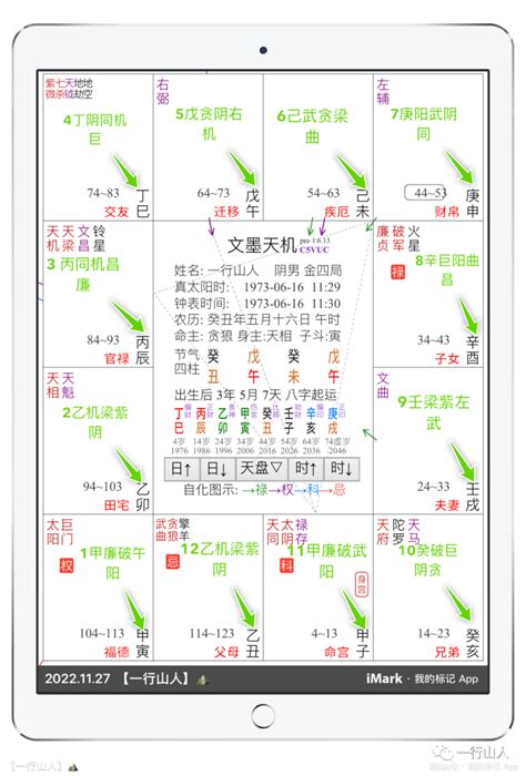 四化星入十二宮詳解|9.天干四化、口訣、概念、及運用